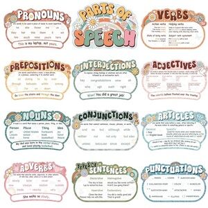 Pasimy Pieces Parts of Speech Posters English Grammar Chart